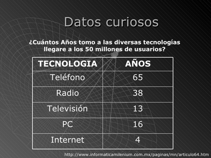Resultado de imagen para datos curiosos de la television