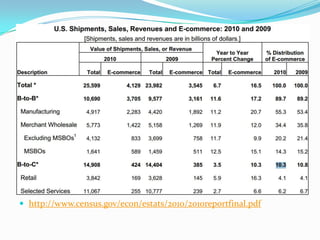  http://www.census.gov/econ/estats/2010/2010reportfinal.pdf
 