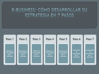Paso 1       Paso 2        Paso 3       Paso 4       Paso 5         Paso 6       Paso 7


                                                                    Proyectar    Acompañar
Pensar la    Entender la   Definir la   Diseñar la   Construir la
                                                                        la           la
estrategia    estrategia   estrategia   estrategia    estrategia
                                                                    estrategia   estrategia
  de e-         de e-        de e-        de e-         de e-
                                                                      de e-        de e-
 business      business     business     business      business
                                                                     business     business
 