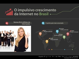 Somos 83,4 milhões de
          Internautas




                        Infográfico D i g i t a l   P r i m e We b S o l u t i o n s (01/2012)
                                                                       Fecomércio-R J /I p s o s
 