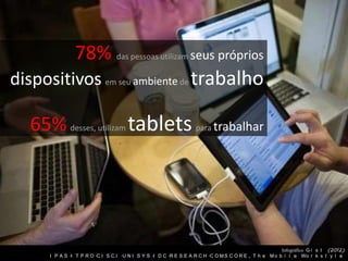 78% das pessoas utilizam seus próprios
dispositivos em seu ambiente de trabalho

   65% desses, utilizam tablets para trabalhar




                                                                                                        Infográfico G i s t (2012)
       I P A S .I T P R O .C I S C I .U N I S Y S .I D C .R E S E A R C H .C O M S C O R E , T h e M o b i l e Wo r k s t y l e
 