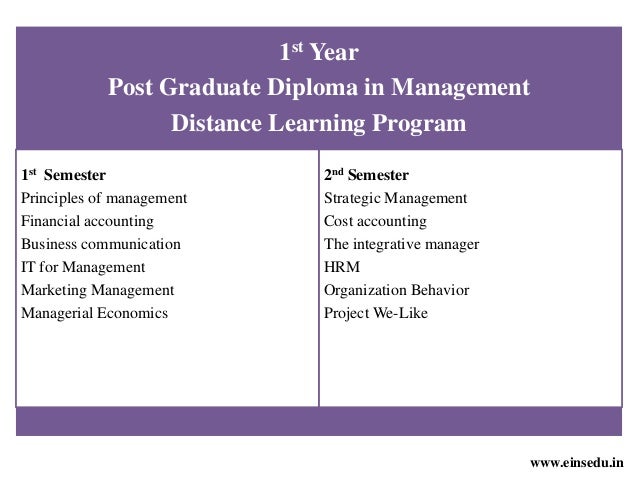 Mba In Corporate Communication Distance Learning pgdm dlp distance learning mba program in e business Mba In Corporate Communication Distance Learning pgdm dlp distance learning mba program in e business