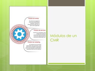 Módulos de un
CMR
 