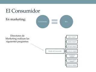 El Consumidor
En marketing:
Consumidor Rey
Estudio del Consumidor
¿Qué compra?
¿Quién compra?
¿Por qué compra?
¿Cómo lo compra?
¿Cuándo lo
compra?
¿Desde cuándo
compra?
¿Cómo lo utiliza?
Directores de
Marketing realizan las
siguientes preguntas:
 