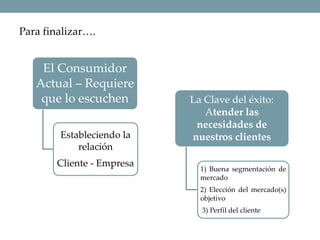 El Consumidor
Actual – Requiere
que lo escuchen
Estableciendo la
relación
Cliente - Empresa
La Clave del éxito:
Atender las
necesidades de
nuestros clientes
1) Buena segmentación de
mercado
2) Elección del mercado(s)
objetivo
3) Perfil del cliente
Para finalizar….
 
