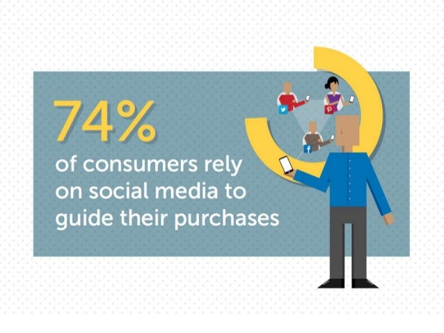 Impact of Social Media-Source- SlideShare