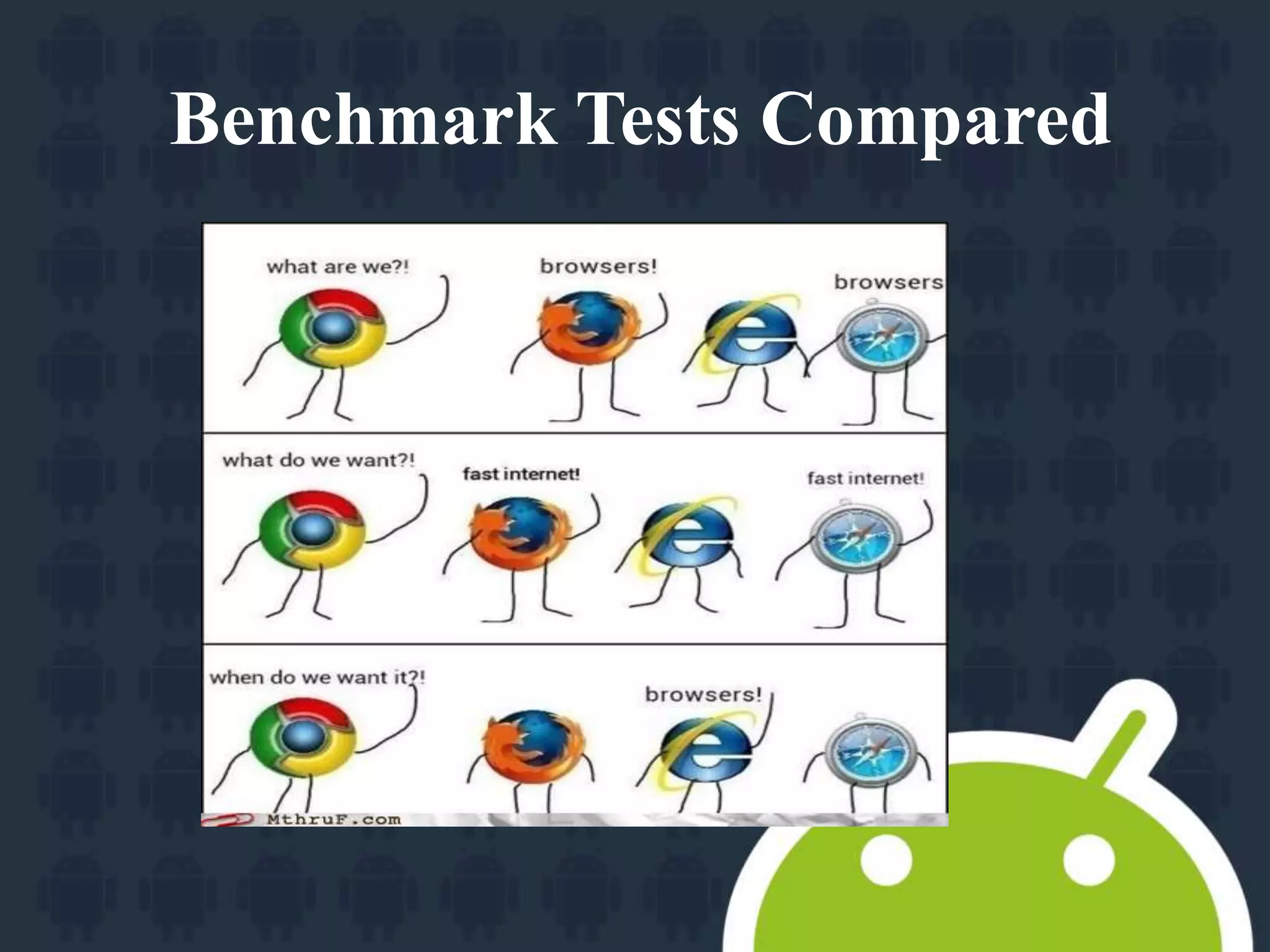 Benchmark Tests Compared 
 