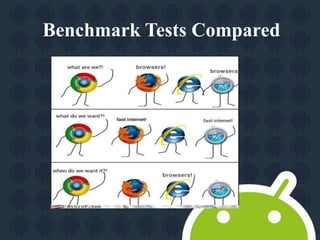 Benchmark Tests Compared 
 