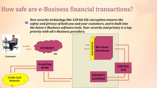 WEBSERVER
Merchant
Storefront
WEBSERVER
Merchant
Storefront
New security technology like 128-bit SSL encryption ensures the
safety and privacy of both you and your customers, and is built into
the latest e-Business software tools. Your security and privacy is a top
priority with all e-Business providers.
[
INTERNET
WEBSERVER
Merchant
Storefront
VIRTUAL
POS
PAYMENT
GATEWAY
Acquiring
BANK
Credit Card
Network
SSL
Consumer
How safe are e-Business financial transactions?
 