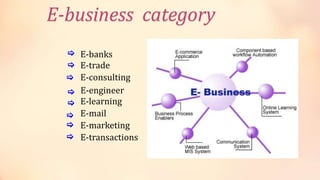 [ E-banks
[ E-trade
[ E-consulting
[ E-engineer
[ E-learning
[ E-mail
[ E-marketing
[ E-transactions
E-business category
 