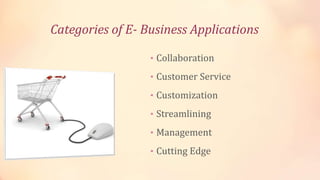Categories of E- Business Applications
• Collaboration
• Customer Service
• Customization
• Streamlining
• Management
• Cutting Edge
 