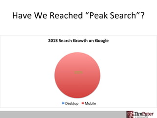 Have We Reached “Peak Search”?

Source: Google

 