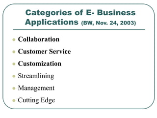 Categories of E- Business
Applications (BW, Nov. 24, 2003)
 Collaboration
 Customer Service
 Customization
 Streamlining
 Management
 Cutting Edge
 