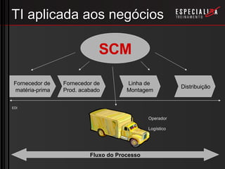 E Business Brasil V.5