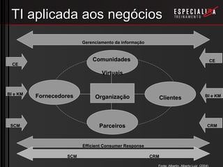 E Business Brasil V.5