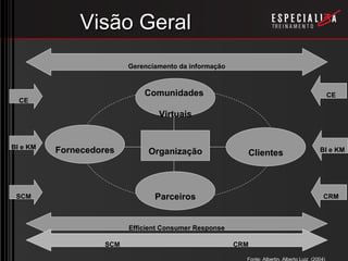 E Business Brasil V.5
