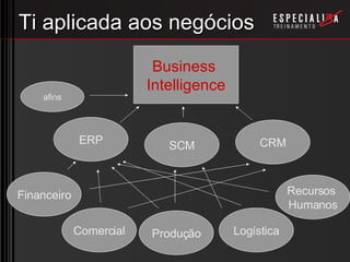 E Business Brasil V.5