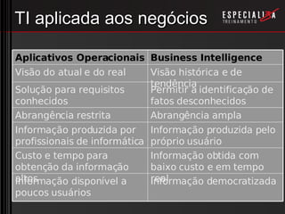 E Business Brasil V.5
