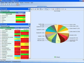 E Business Brasil V.5