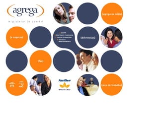 E Business Brasil V.5