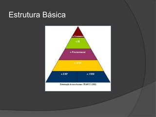 Estrutura Básica
 