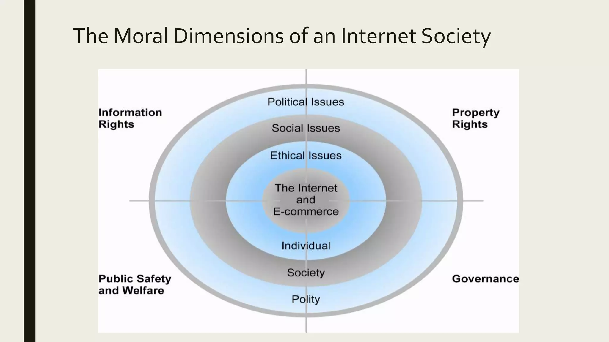 The Moral Dimensions of an Internet Society
 
