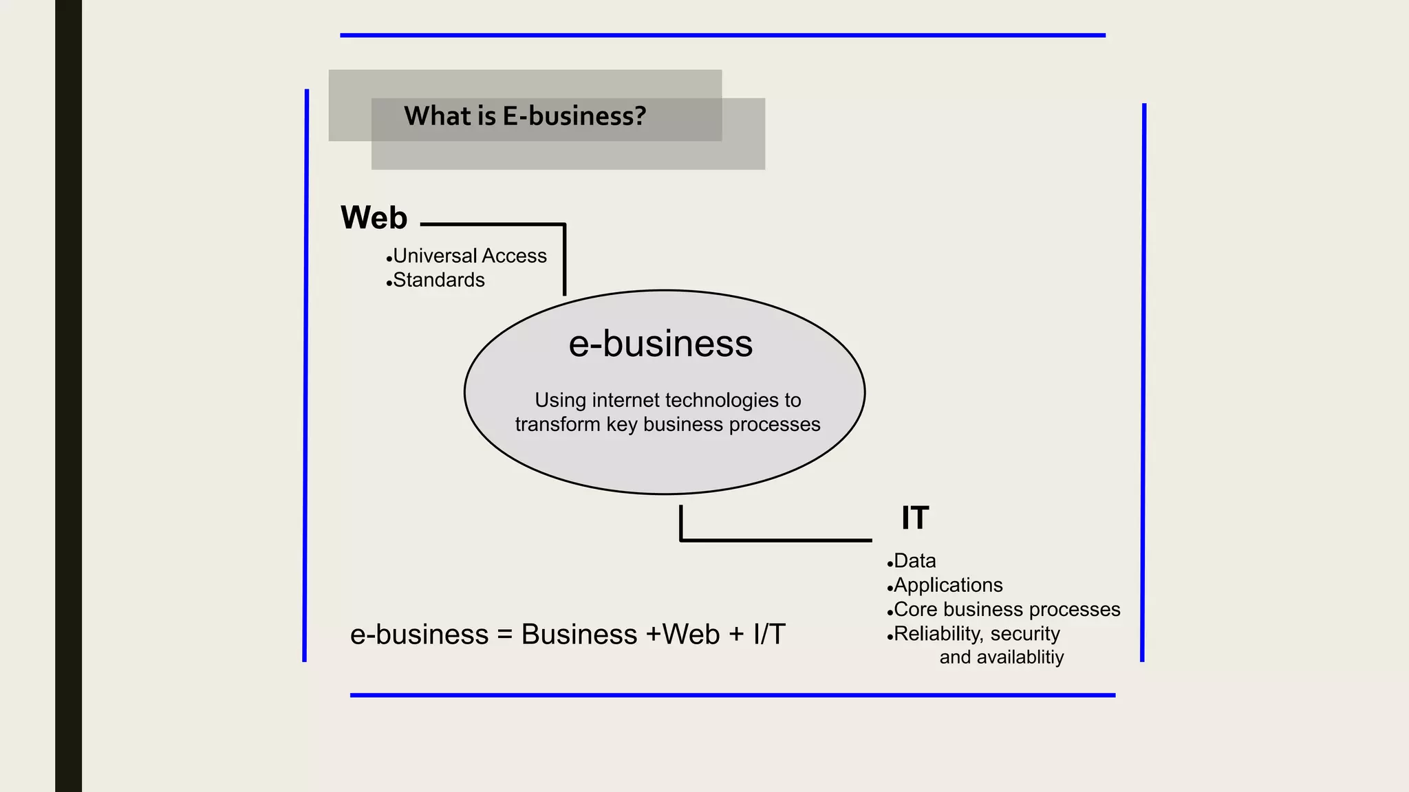 What is E-business?
e-business
Using internet technologies to
transform key business processes
Web
Universal Access
Standards
IT
Data
Applications
Core business processes
Reliability, security
and availablitiy
e-business = Business +Web + I/T
 