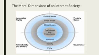 The Moral Dimensions of an Internet Society
 