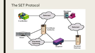 The SET Protocol
 