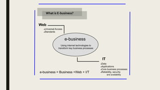 What is E-business?
e-business
Using internet technologies to
transform key business processes
Web
Universal Access
Standards
IT
Data
Applications
Core business processes
Reliability, security
and availablitiy
e-business = Business +Web + I/T
 