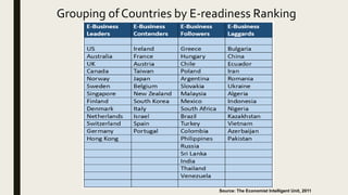 Grouping of Countries by E-readiness Ranking
.Source: The Economist Intelligent Unit, 2011
 