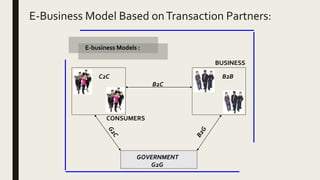 E-business Models :
CONSUMERS
C2C
BUSINESS
B2B
GOVERNMENT
B2C
G2G
E-Business Model Based onTransaction Partners:
 
