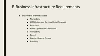 ■ Broadband Internet Access
■ Narrowband
■ ISDN (Integrated Services Digital Network)
■ Broadband
■ Faster Uploads and Downloads
■ Affordability
■ Speed
■ Constant Internet Access
■ Reliability
E-Business Infrastructure Requirements
 