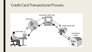 Credit CardTransactional Process
 