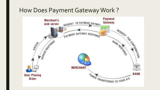 How Does Payment GatewayWork ?
 
