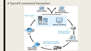 ATypical E-commerceTransaction
 