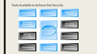 Tools Available to Achieve Site Security
 