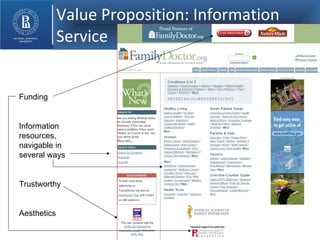 Value Proposition: Information Service Funding Information resources, navigable in several ways Trustworthy Aesthetics 