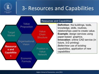 Resources and Capabilities Definition : the buildings, tools, knowledge, skills, routines, relationships used to create value. Example ; design services using paper-based  graphics. Innovation : online CAD service (in future, 3-D printing) Better/new use of existing capabilities, application of new capabilities Higher School of Economics, June 2011 Value Proposition Economic Formula Organisational Vision Position in Value Network Target Market Value Chain Structure Resources and  Capabilities 3- Resources and Capabilities Value Chain Structure Position in Value Network 