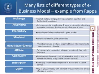 Many lists of different types of e-Business Model – example from Rappa 