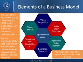 This view of the key elements is by Liting Liang 2011 (DPhil thesis) , studying low-cost airlines as innovative business models. But the emergence of the Web (and web2.0) and new media platforms means new approaches possible in all the hexagons. “ Building blocks” need  to be aligned, though tension can be creative Higher School of Economics, June 2011 Value Proposition Economic Formula Organisational Vision Position in Value Network Target Market Value Chain Structure Resources and Capabilities Elements of a Business Model 