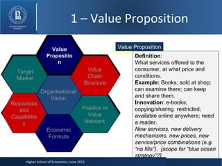 Value Proposition Definition : What services offered to the consumer, at what price and conditions. Example:  Books; sold at shop; can examine there; can keep and share them.  Innovation : e-books; copying/sharing  restricted; available online anywhere; need a reader.  New services, new delivery mechanisms, new prices, new service/price combinations (e.g. “no fills”).  [scope for “blue ocean strategy”?] Higher School of Economics, June 2011 Higher School of Economics, June 2011 Economic Formula Organisational Vision Position in Value Network Target Market Value Chain Structure Resources and Capabilities Value  Proposition 1 – Value Proposition 