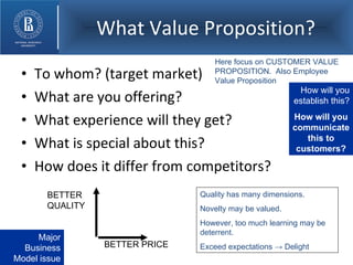 What Value Proposition? To whom? (target market) What are you offering? What experience will they get? What is special about this? How does it differ from competitors? How will you establish this? How will you communicate this to customers? Here focus on CUSTOMER VALUE PROPOSITION.  Also Employee Value Proposition BETTER QUALITY BETTER PRICE Quality has many dimensions. Novelty may be valued. However, too much learning may be deterrent. Exceed expectations  -> Delight Major Business Model issue 