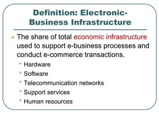 Definition: Electronic-
Business Infrastructure
 The share of total economic infrastructure
used to support e-business processes and
conduct e-commerce transactions.
• Hardware
• Software
• Telecommunication networks
• Support services
• Human resources
 