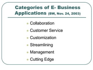 Categories of E- Business
Applications (BW, Nov. 24, 2003)
 Collaboration
 Customer Service
 Customization
 Streamlining
 Management
 Cutting Edge
 
