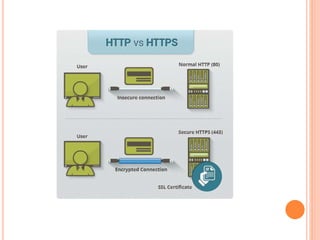 E business applications