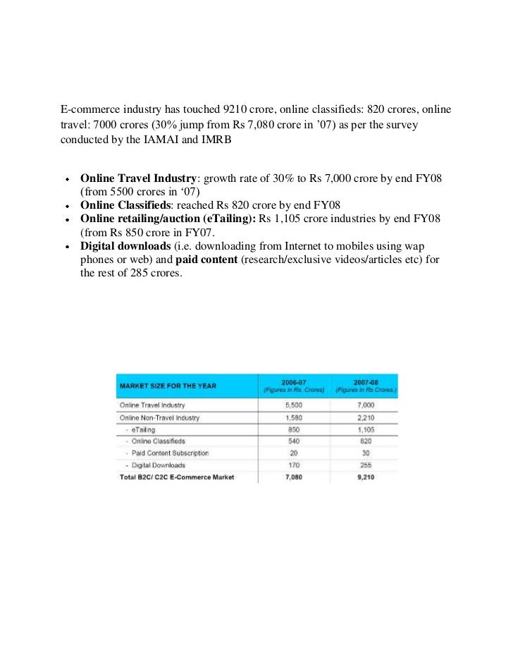 Business assignments for students image