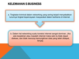 KELEMAHAN E-BUSINESS
a. Tingkatan kriminal dalam networking yang sering terjadi menyebabkan
turunnya tingkat kepercayaan masyarakat dalam berbisnis di internet.
b. Dalam hal networking suatu koneksi internet sangat dominan. Jika
ada kesalahan atau masalah internet maka web itu tidak dapat
diakses, dan tidak menutup kemungkinan data yang telah didapat,
lenyap.
 