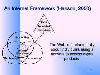 An Internet Framework (Hanson, 2000) The Web is fundamentally about individuals using a network to access digital products  Marketing Technology Economics Internet Marketing Digital Networked Individuals 