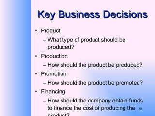 Key Business Decisions Product  What type of product should be produced? Production  How should the product be produced? Promotion How should the product be promoted? Financing How should the company obtain funds to finance the cost of producing the product? 